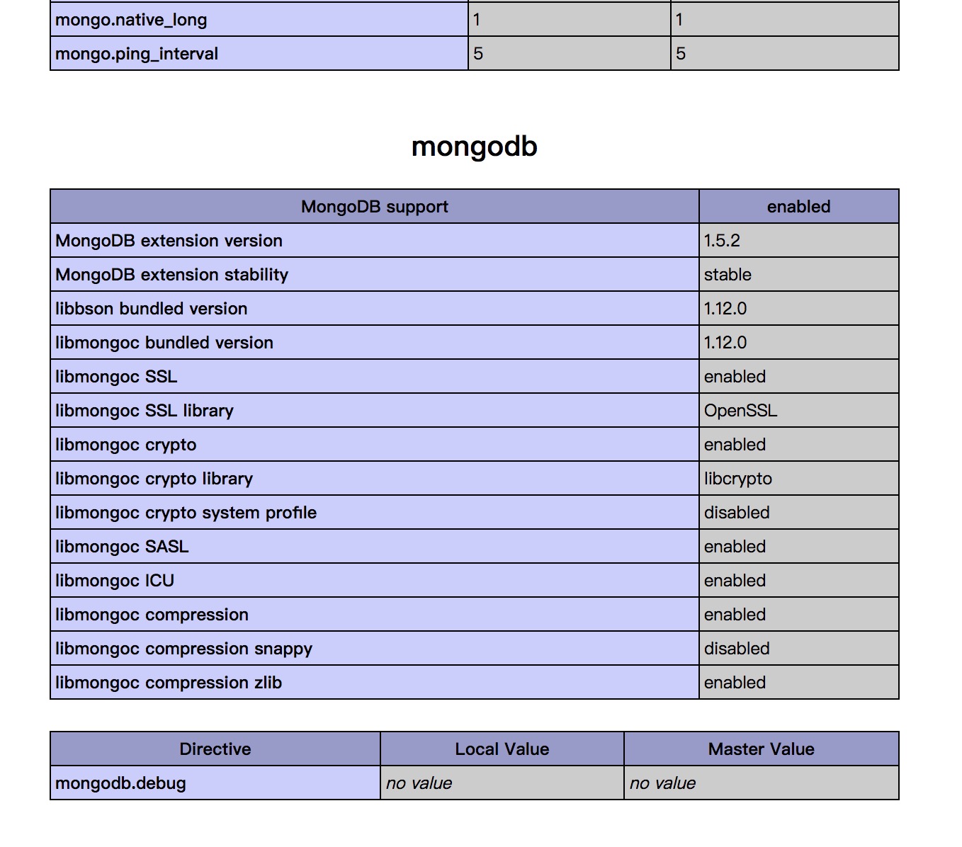 图片4138－pecl安装php mongodb扩展